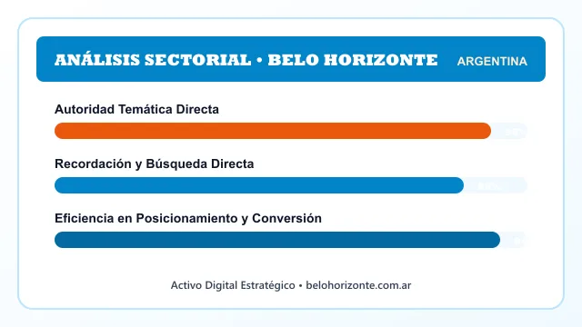 Análisis sectorial y posicionamiento estratégico para Belo Horizonte